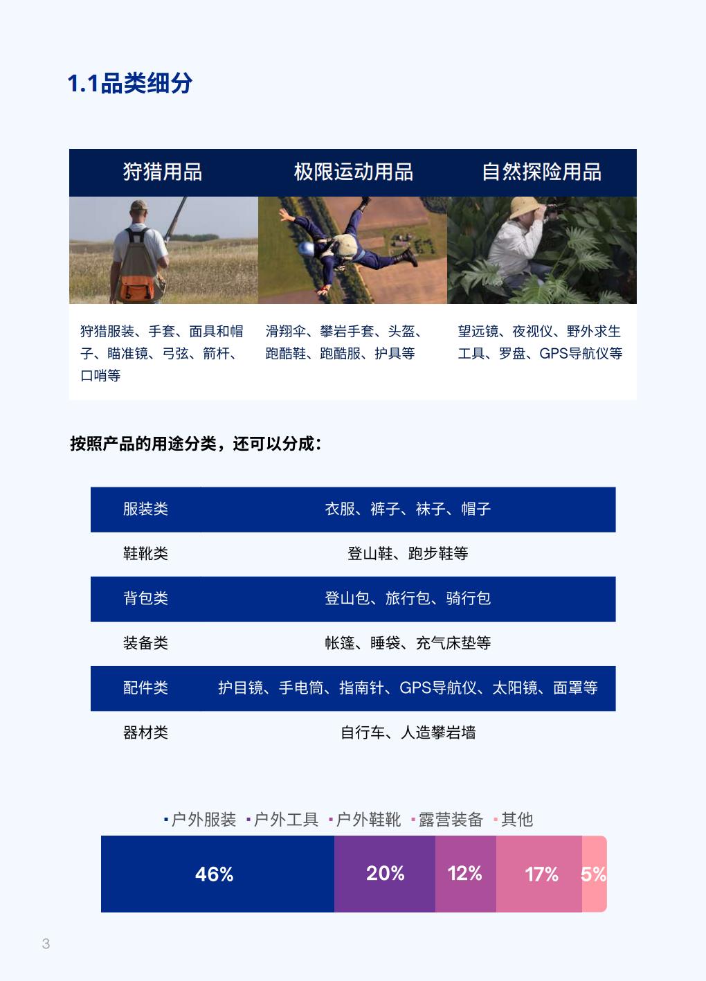 2023户外运动全球DTC市场报告-店匠科技小U出海-79页.pdf