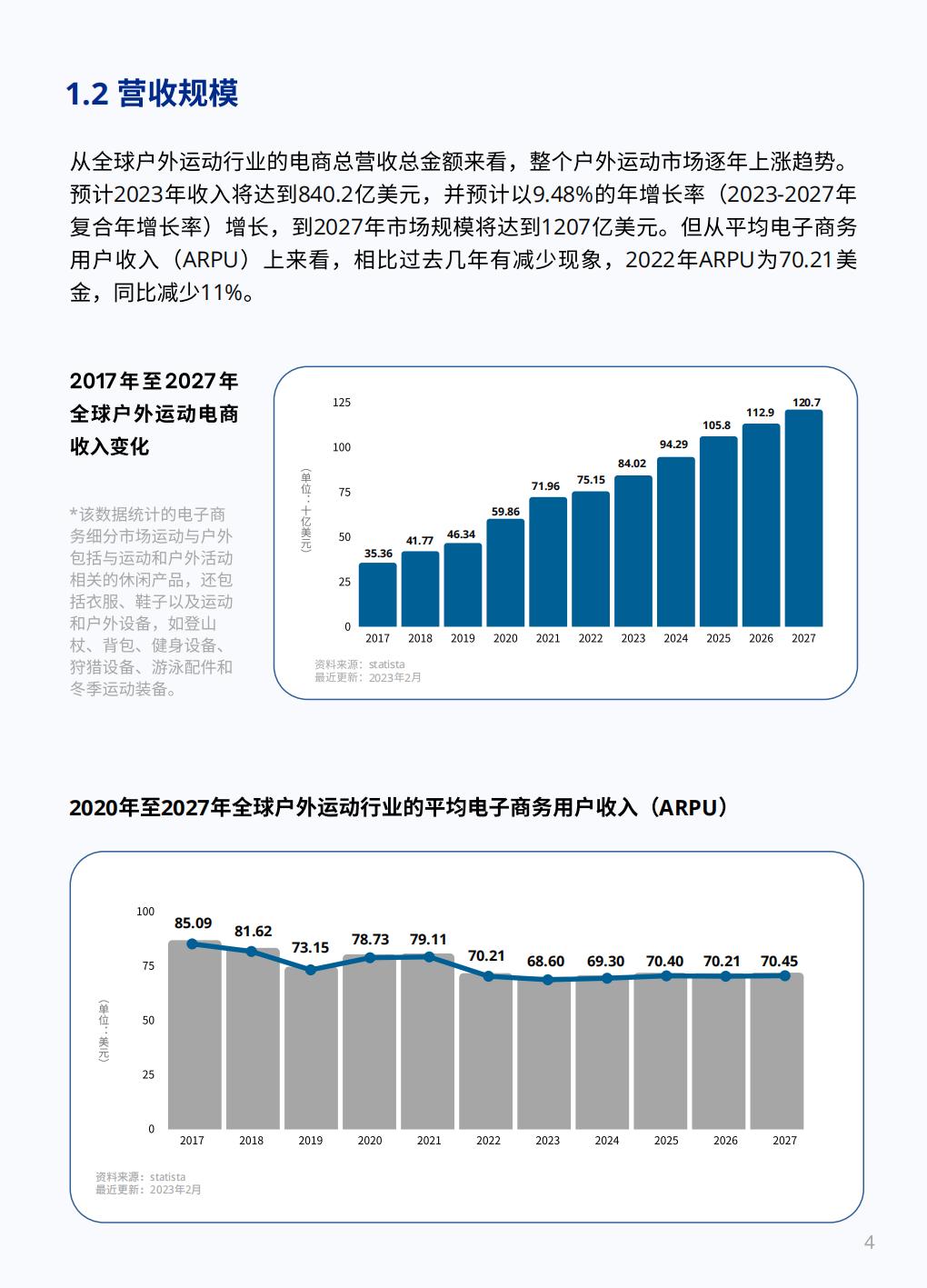 2023户外运动全球DTC市场报告-店匠科技小U出海-79页.pdf