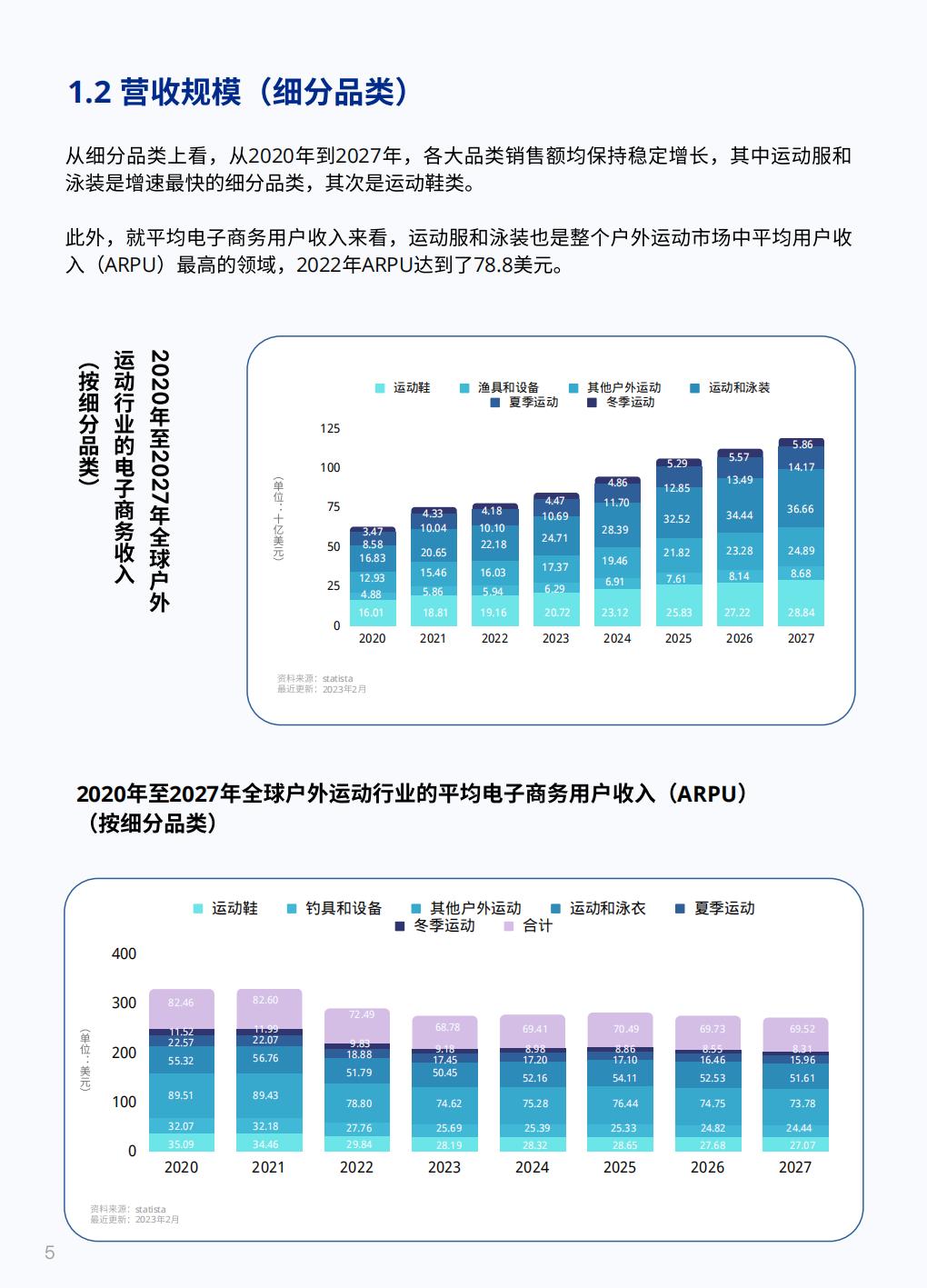 2023户外运动全球DTC市场报告-店匠科技小U出海-79页.pdf