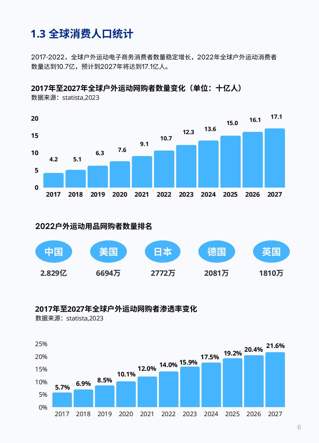 2023户外运动全球DTC市场报告-店匠科技小U出海-79页.pdf