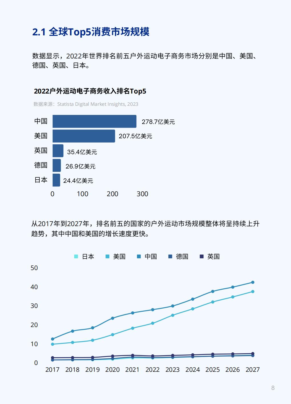 2023户外运动全球DTC市场报告-店匠科技小U出海-79页.pdf