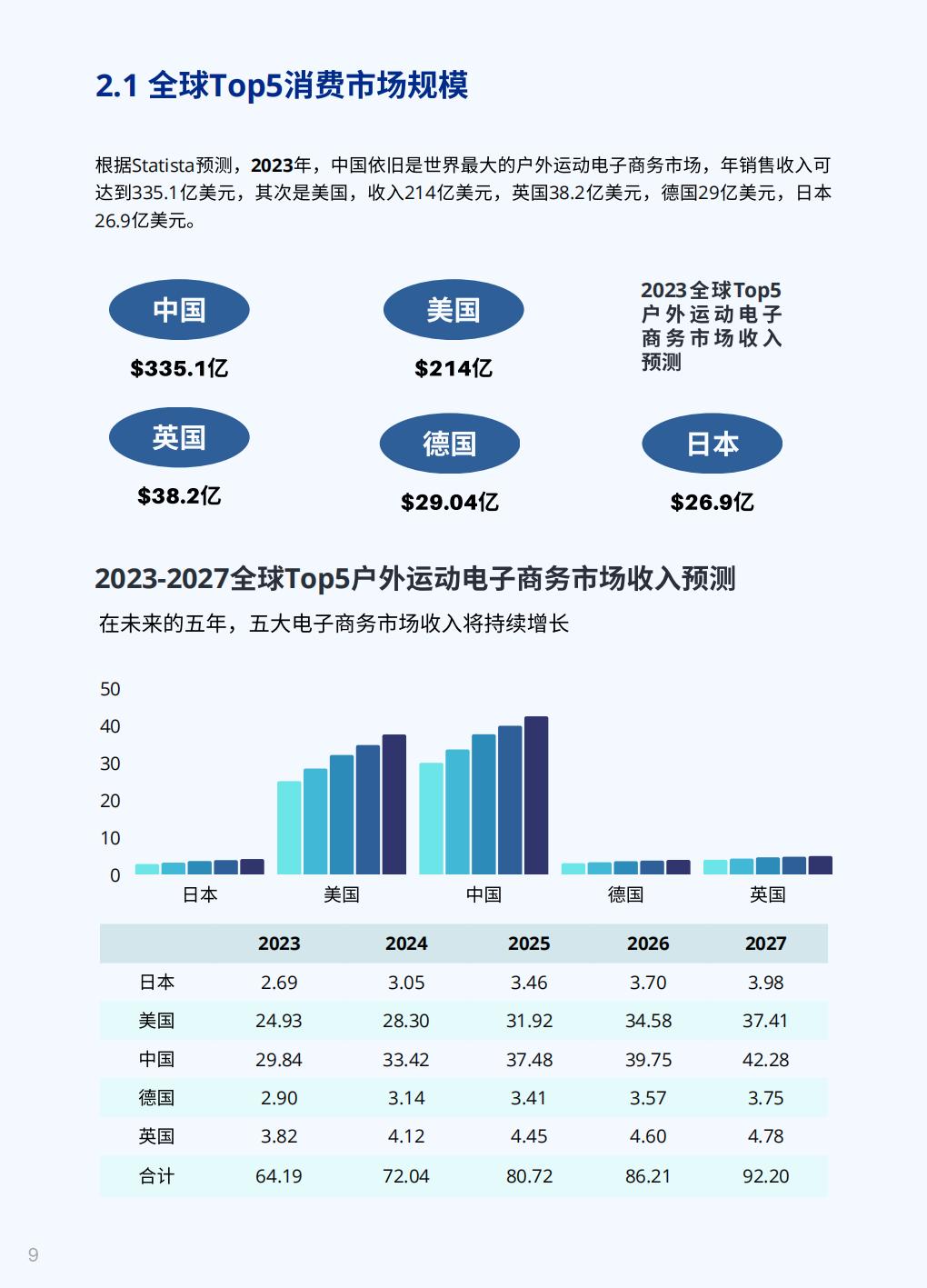 2023户外运动全球DTC市场报告-店匠科技小U出海-79页.pdf
