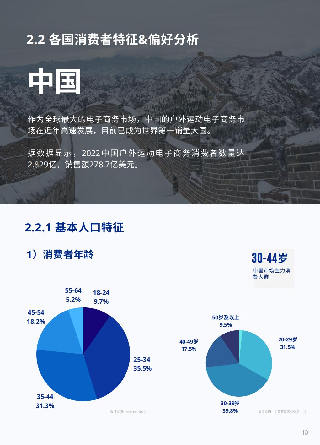 2023户外运动全球DTC市场报告-店匠科技小U出海-79页.pdf