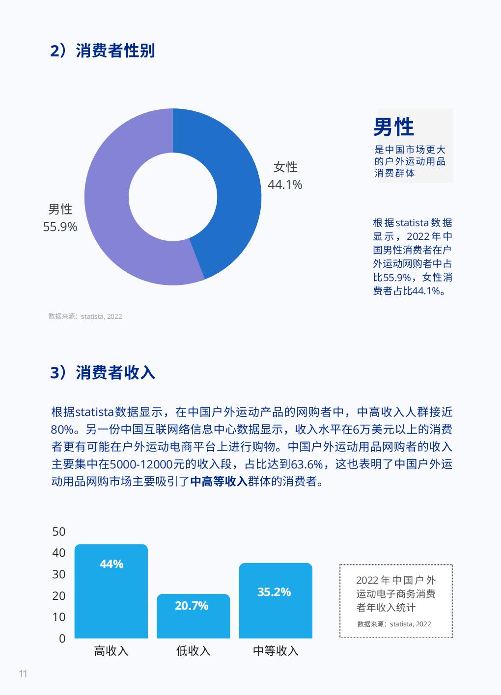 2023户外运动全球DTC市场报告-店匠科技小U出海-79页.pdf
