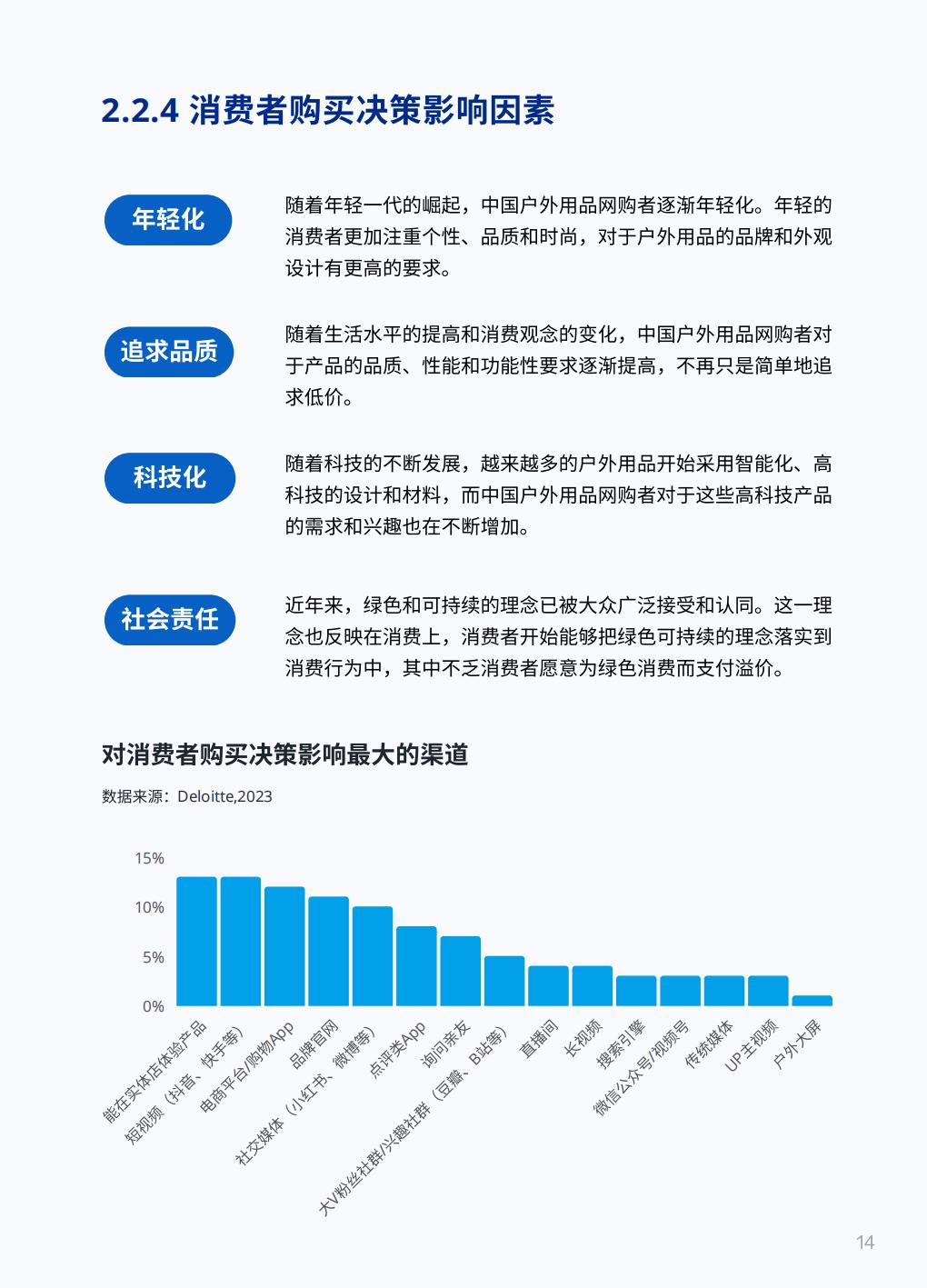2023户外运动全球DTC市场报告-店匠科技小U出海-79页.pdf