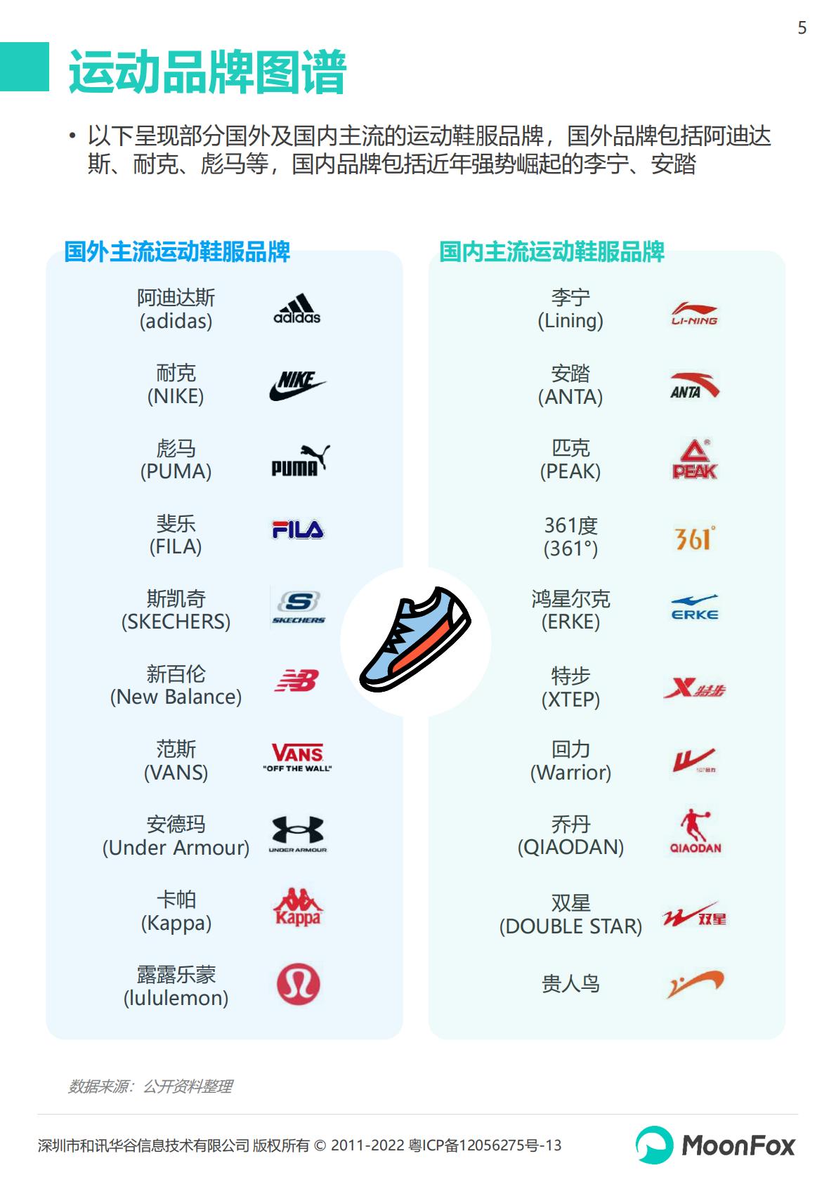 2022运动品牌全渠道发展数据报告-202210-26页.pdf