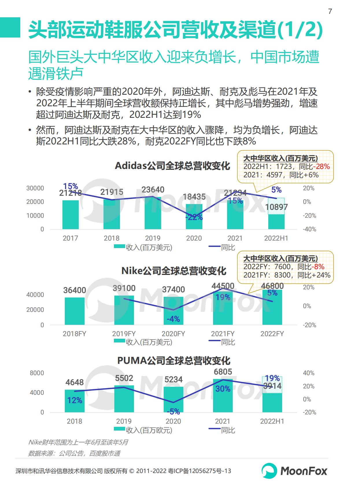 2022运动品牌全渠道发展数据报告-202210-26页.pdf