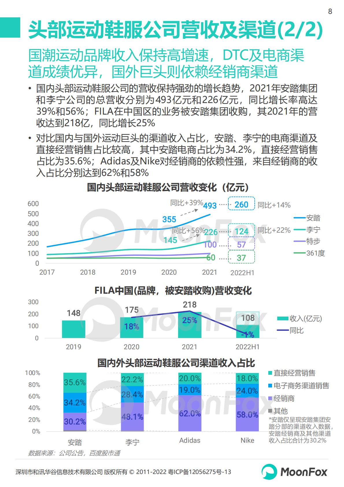 2022运动品牌全渠道发展数据报告-202210-26页.pdf