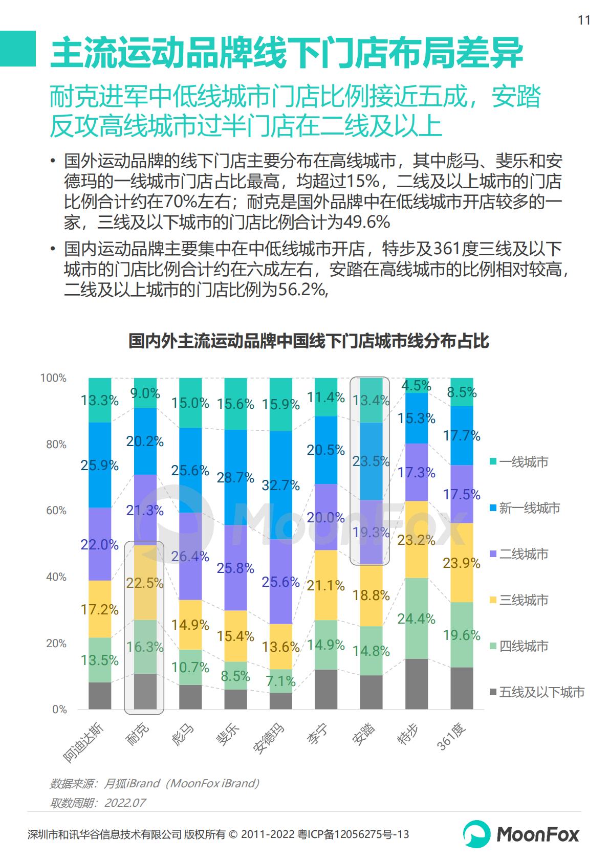 2022运动品牌全渠道发展数据报告-202210-26页.pdf