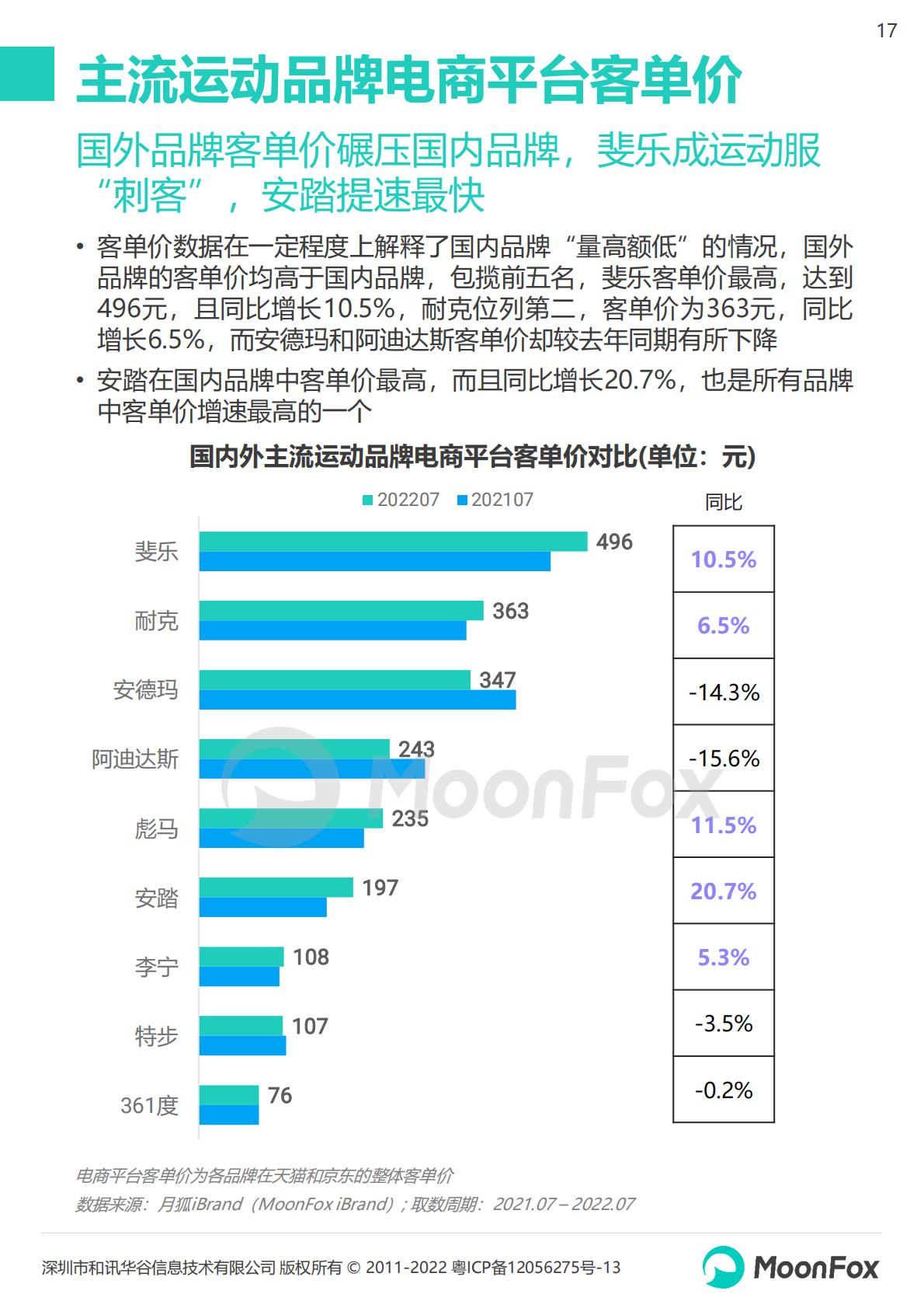 2022运动品牌全渠道发展数据报告-202210-26页.pdf