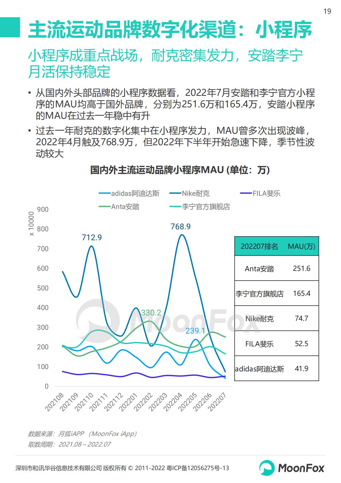 2022运动品牌全渠道发展数据报告-202210-26页.pdf