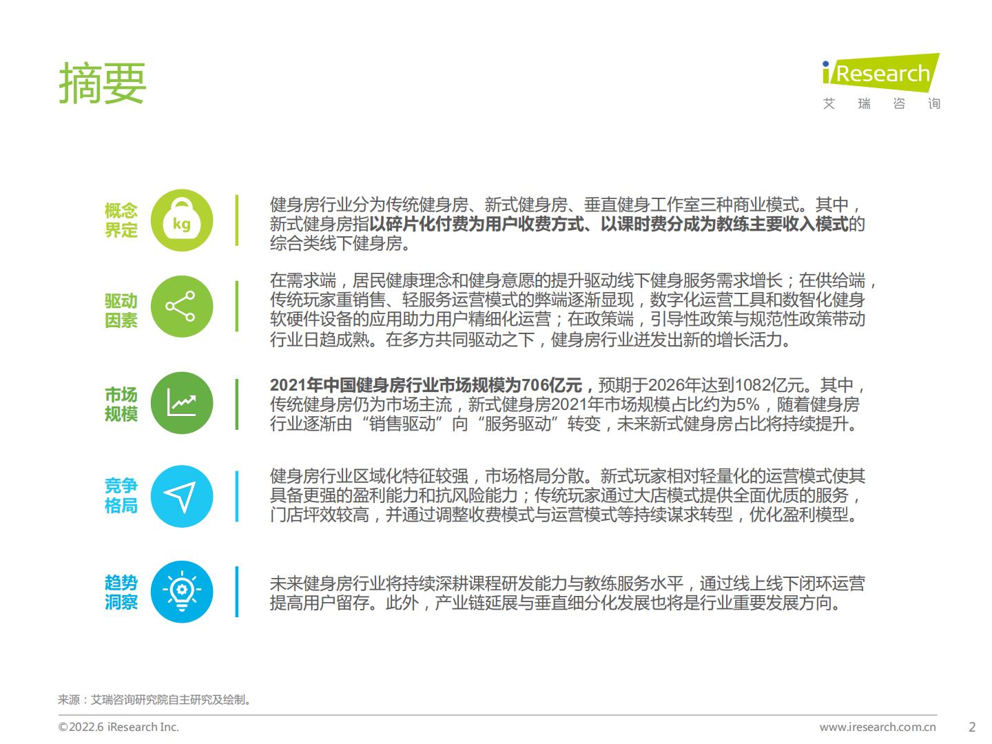 2022年中国新式健身房行业研究报告.pdf