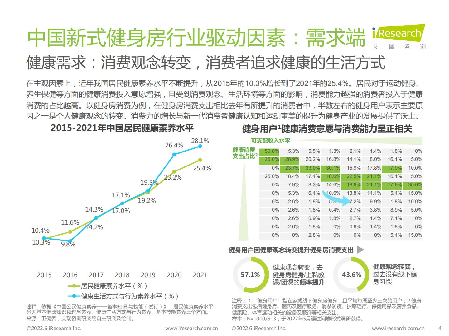 2022年中国新式健身房行业研究报告.pdf