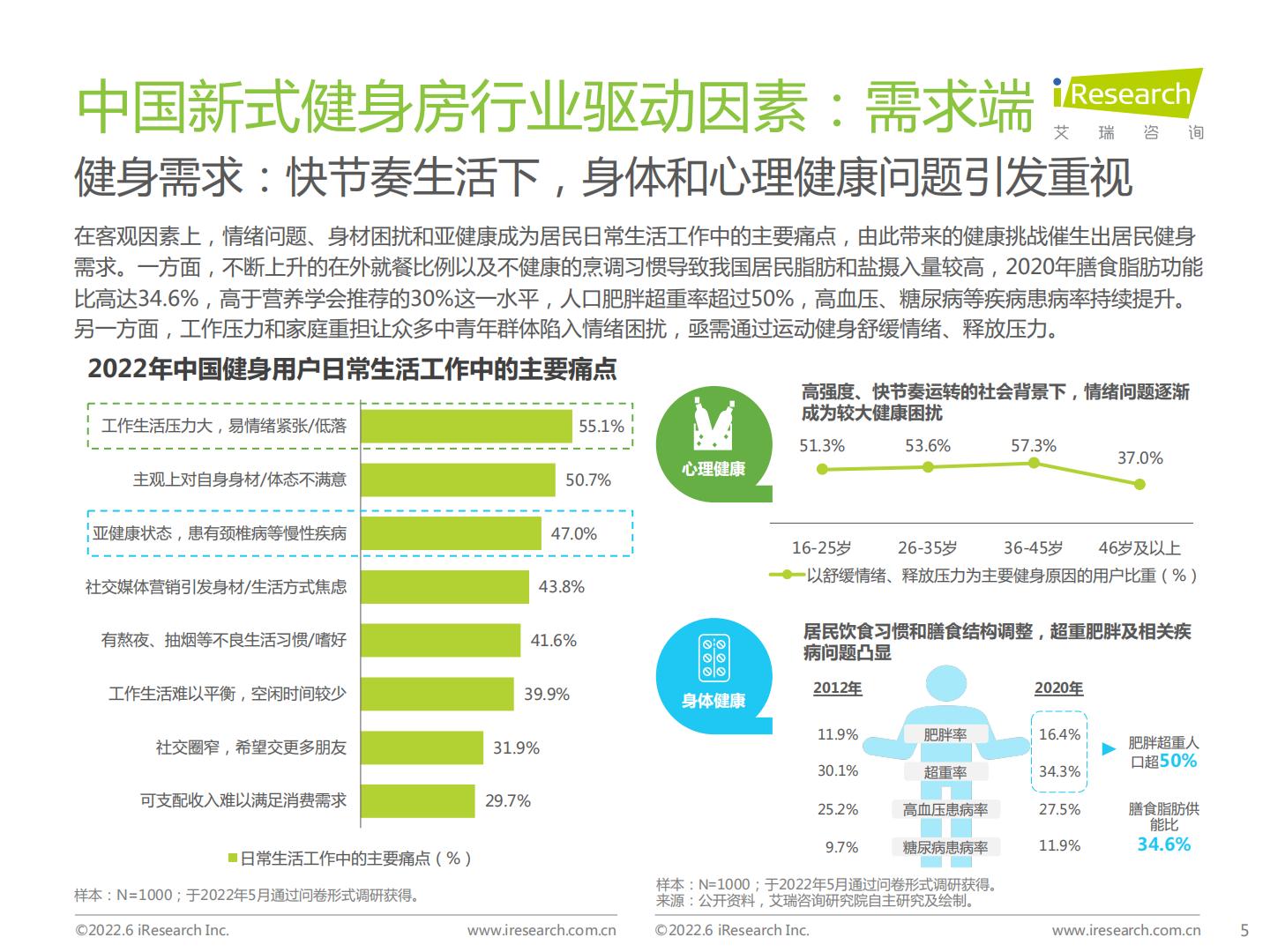 2022年中国新式健身房行业研究报告.pdf