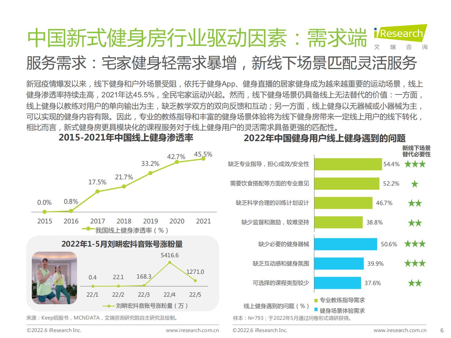 2022年中国新式健身房行业研究报告.pdf