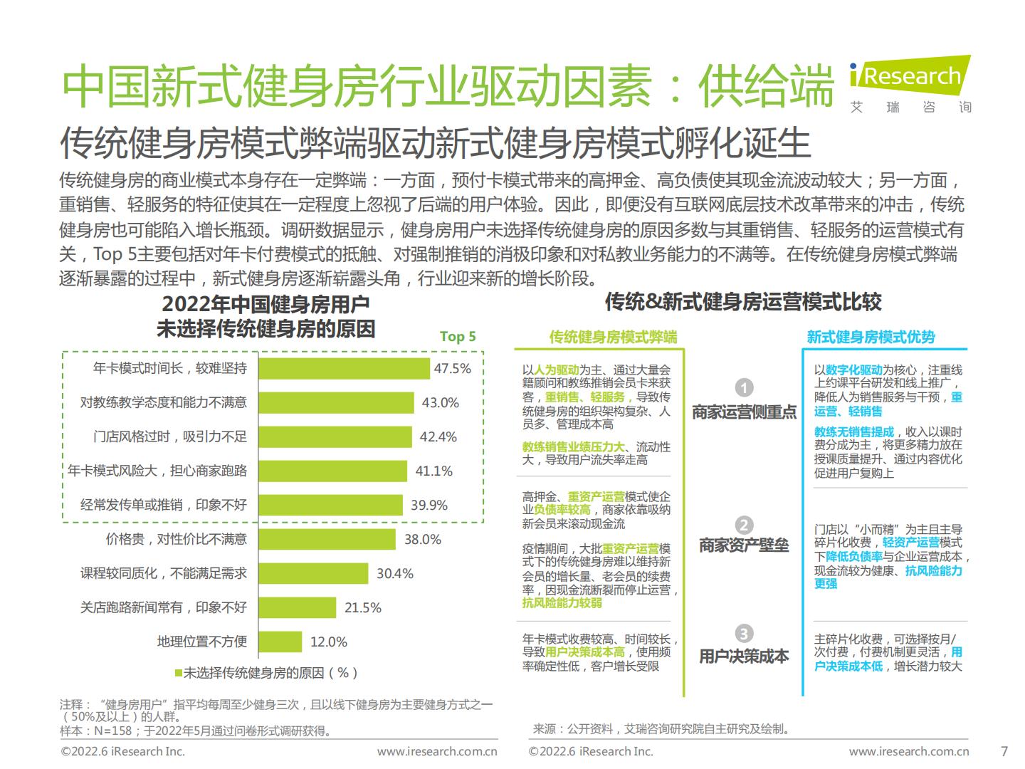 2022年中国新式健身房行业研究报告.pdf