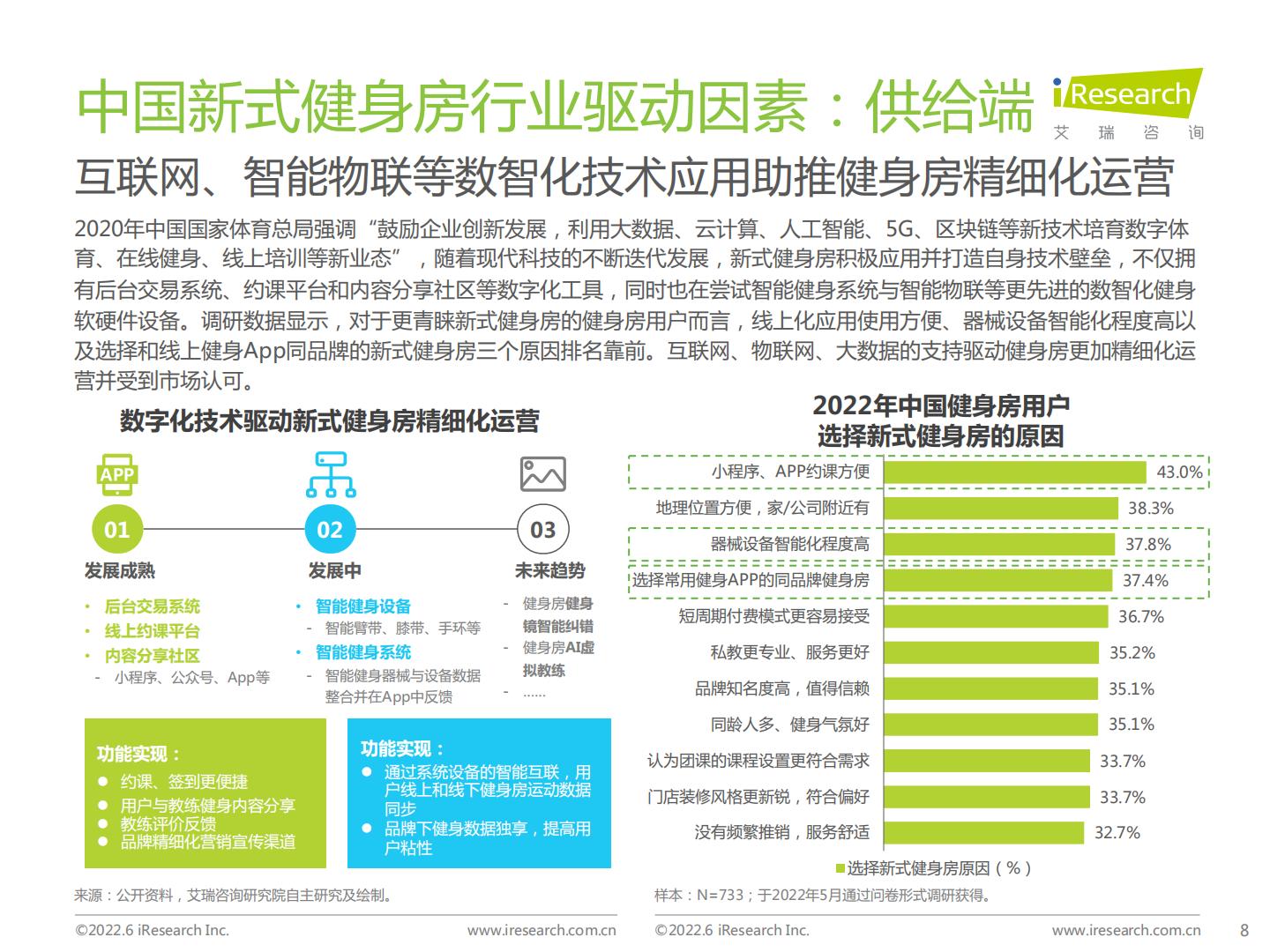 2022年中国新式健身房行业研究报告.pdf