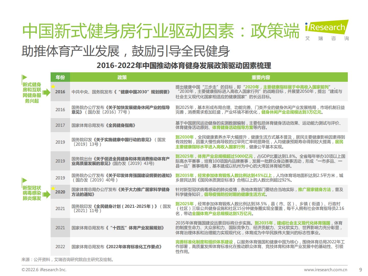 2022年中国新式健身房行业研究报告.pdf