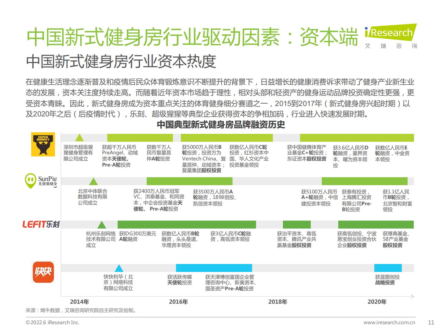 2022年中国新式健身房行业研究报告.pdf
