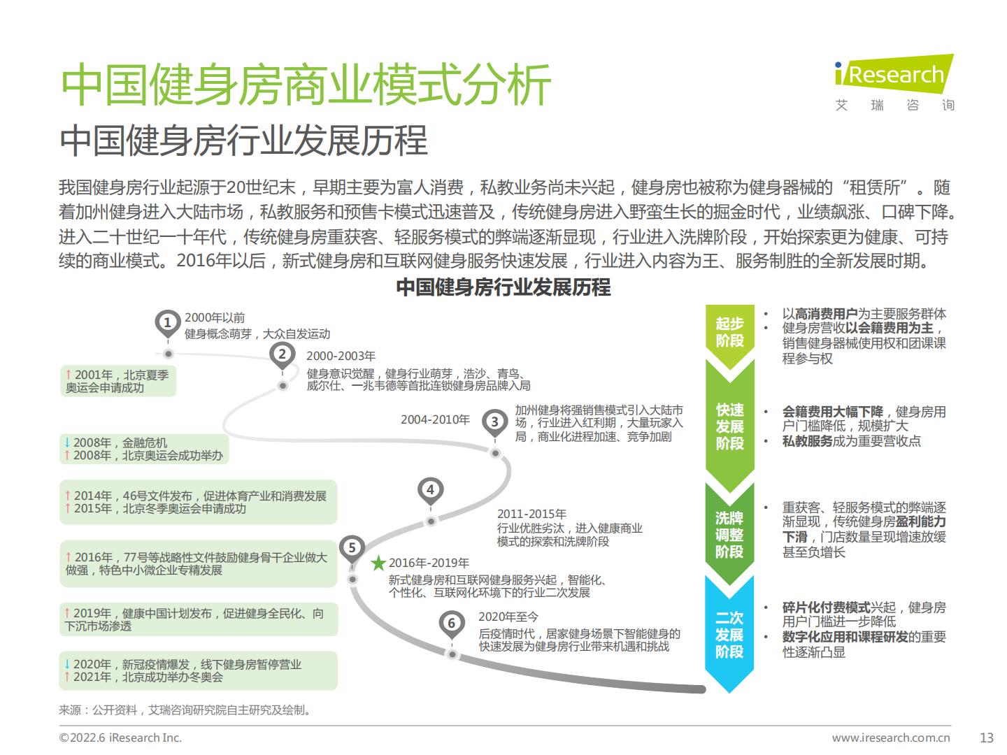 2022年中国新式健身房行业研究报告.pdf