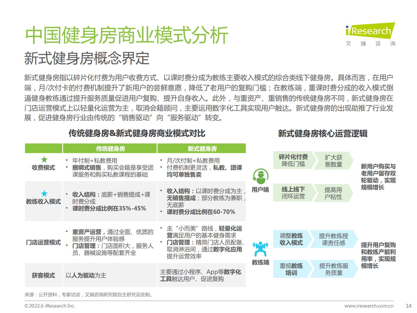 2022年中国新式健身房行业研究报告.pdf
