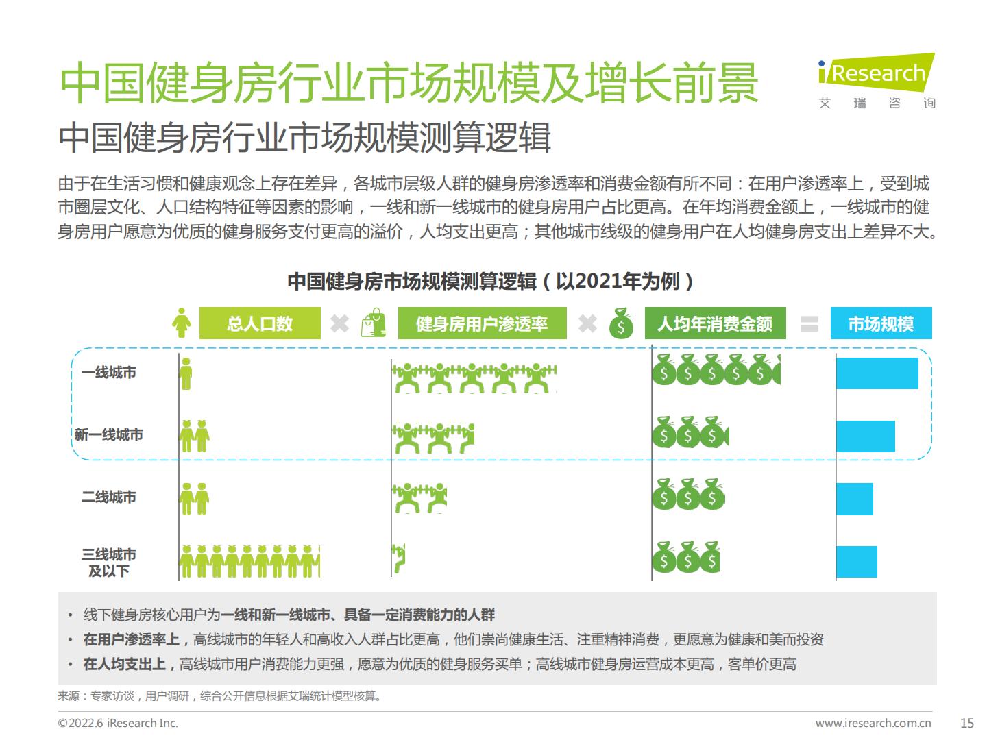 2022年中国新式健身房行业研究报告.pdf