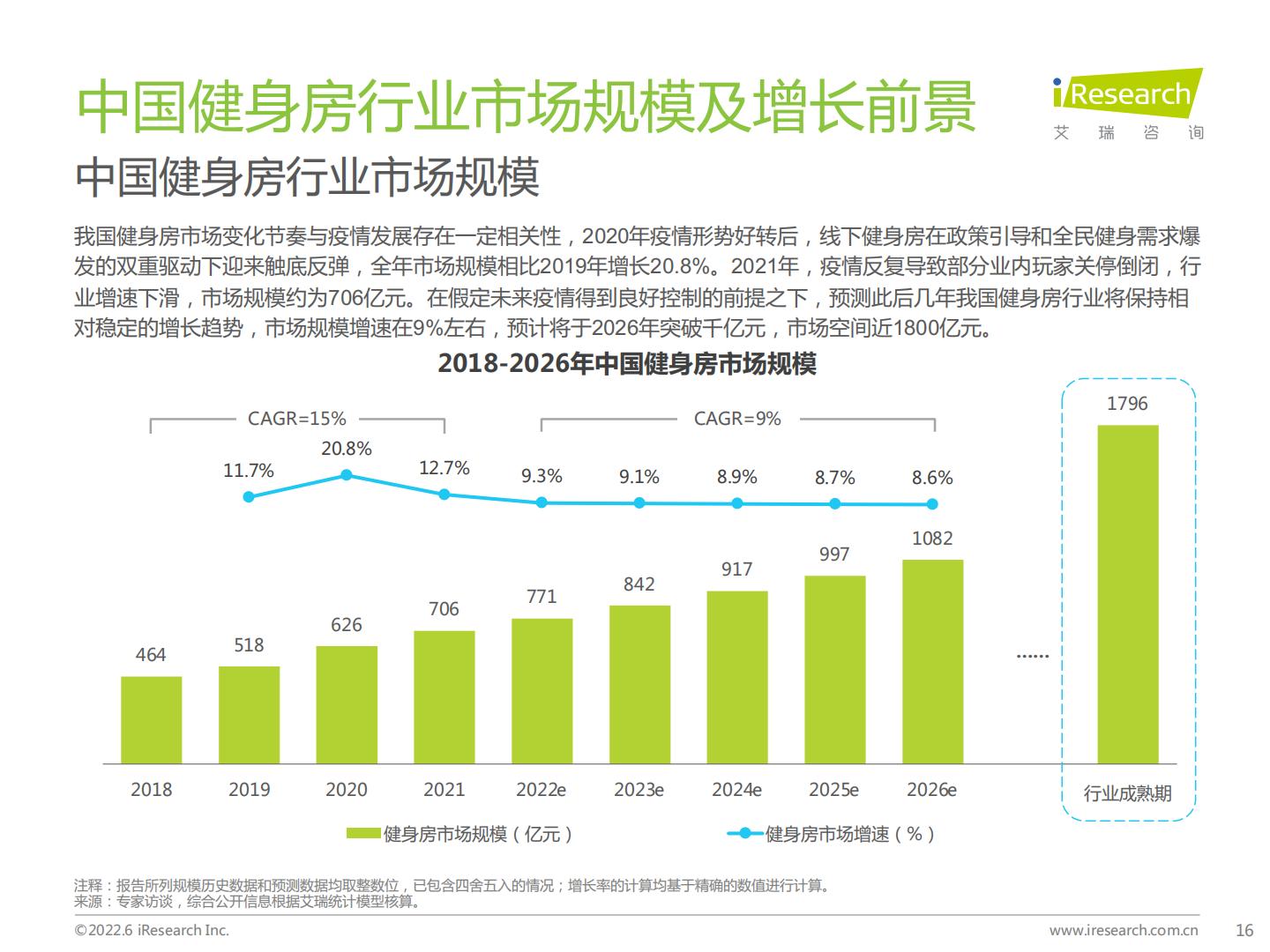 2022年中国新式健身房行业研究报告.pdf