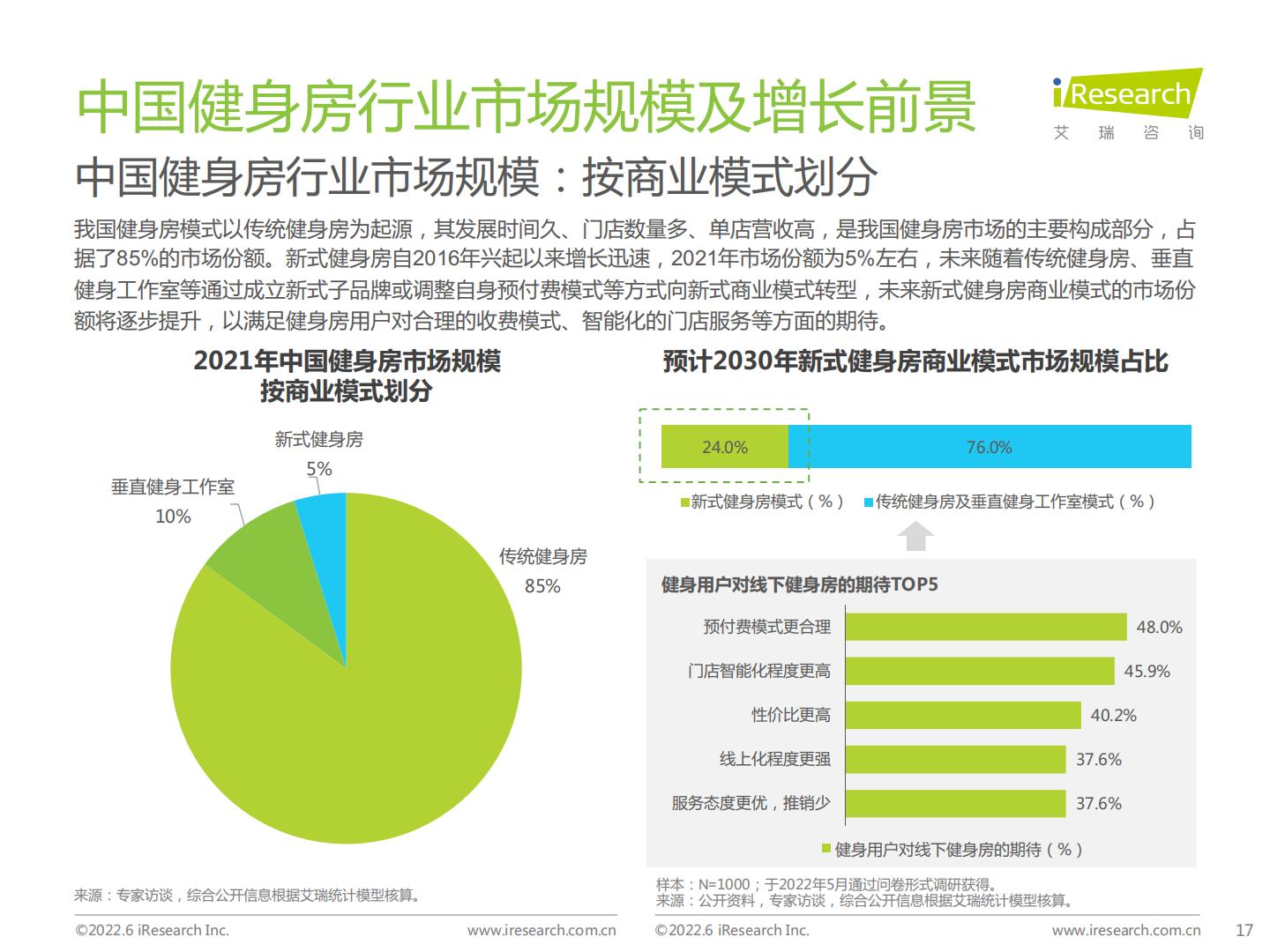 2022年中国新式健身房行业研究报告.pdf