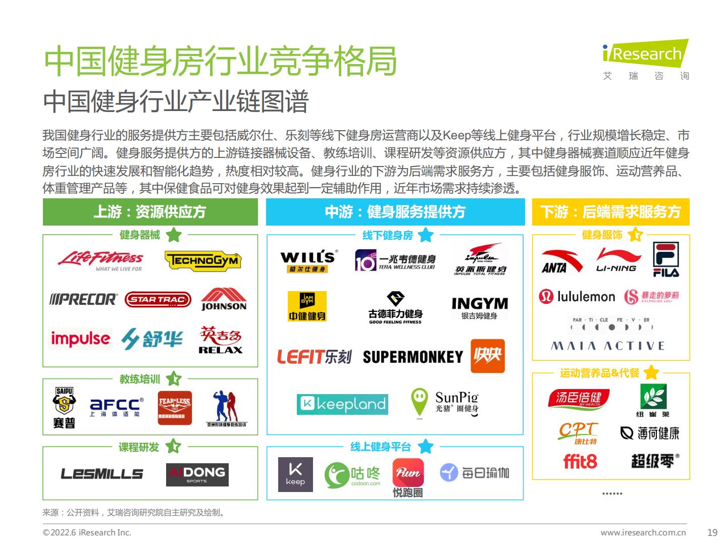 2022年中国新式健身房行业研究报告.pdf