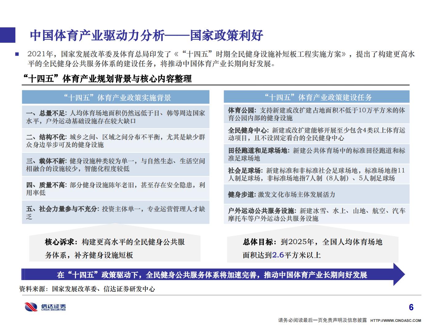2022年中国体育产业研究报告-信达证券-202202.pdf
