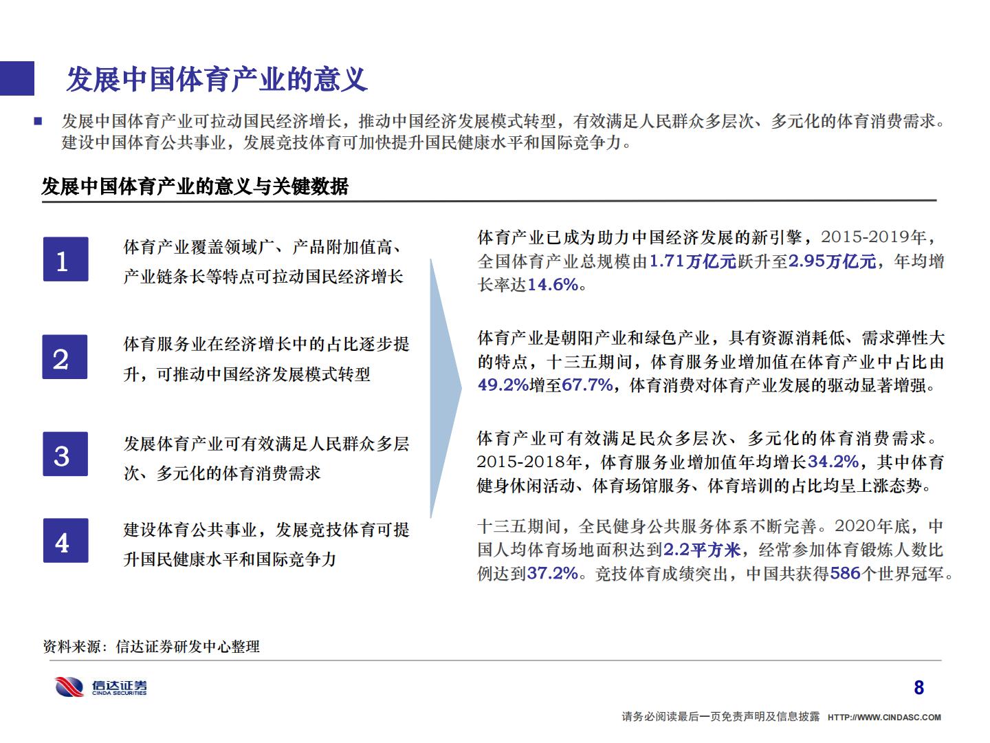2022年中国体育产业研究报告-信达证券-202202.pdf
