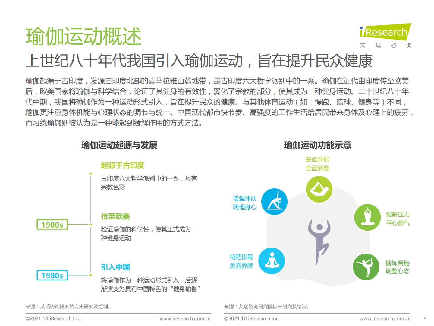 2021年中国瑜伽行业发展趋势研究报告.pdf