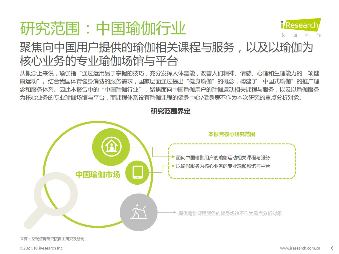 2021年中国瑜伽行业发展趋势研究报告.pdf