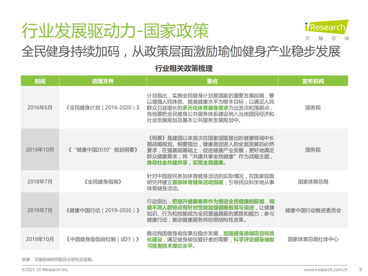 2021年中国瑜伽行业发展趋势研究报告.pdf