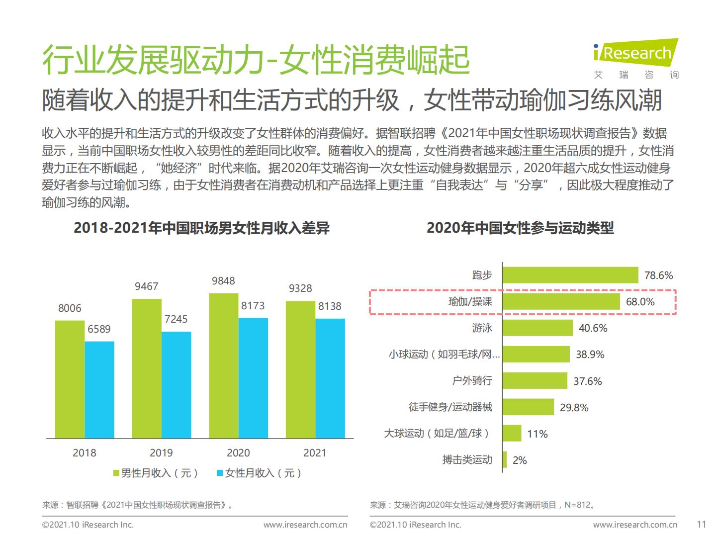 2021年中国瑜伽行业发展趋势研究报告.pdf