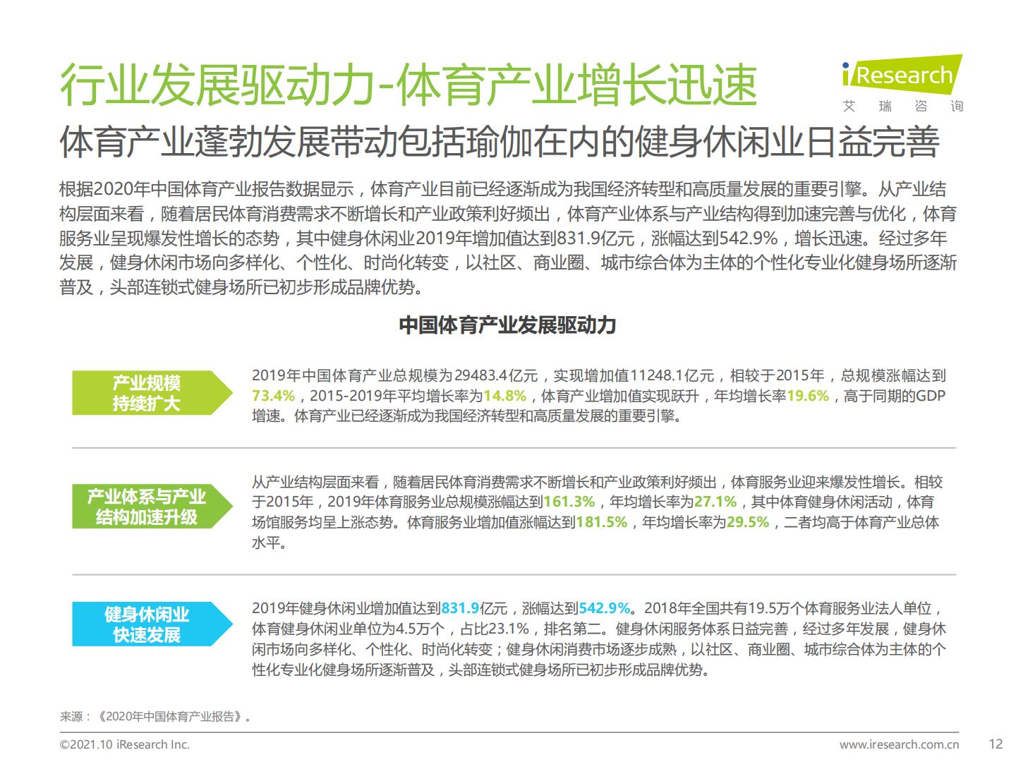 2021年中国瑜伽行业发展趋势研究报告.pdf