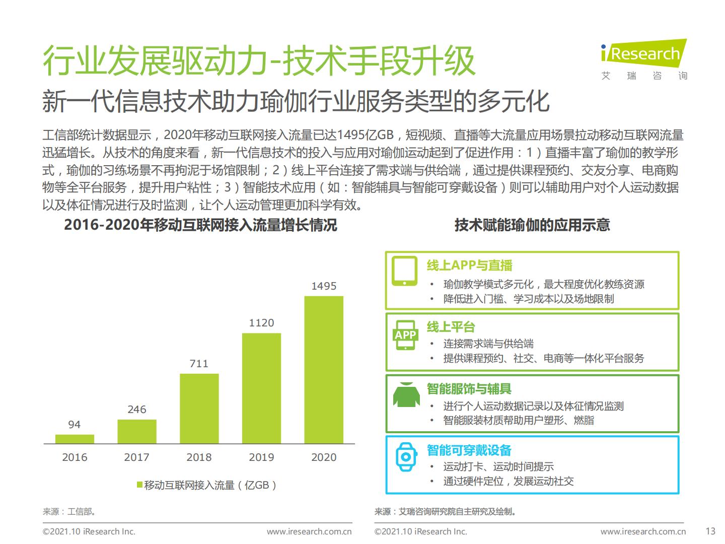 2021年中国瑜伽行业发展趋势研究报告.pdf