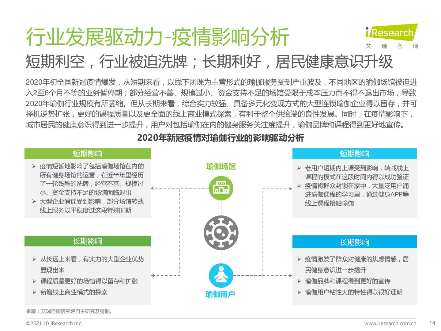 2021年中国瑜伽行业发展趋势研究报告.pdf