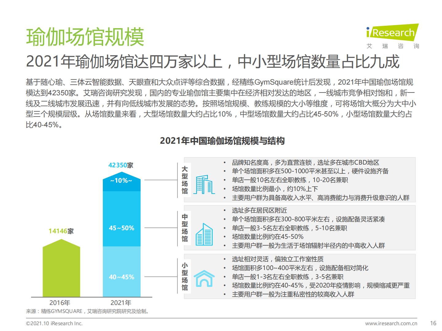 2021年中国瑜伽行业发展趋势研究报告.pdf