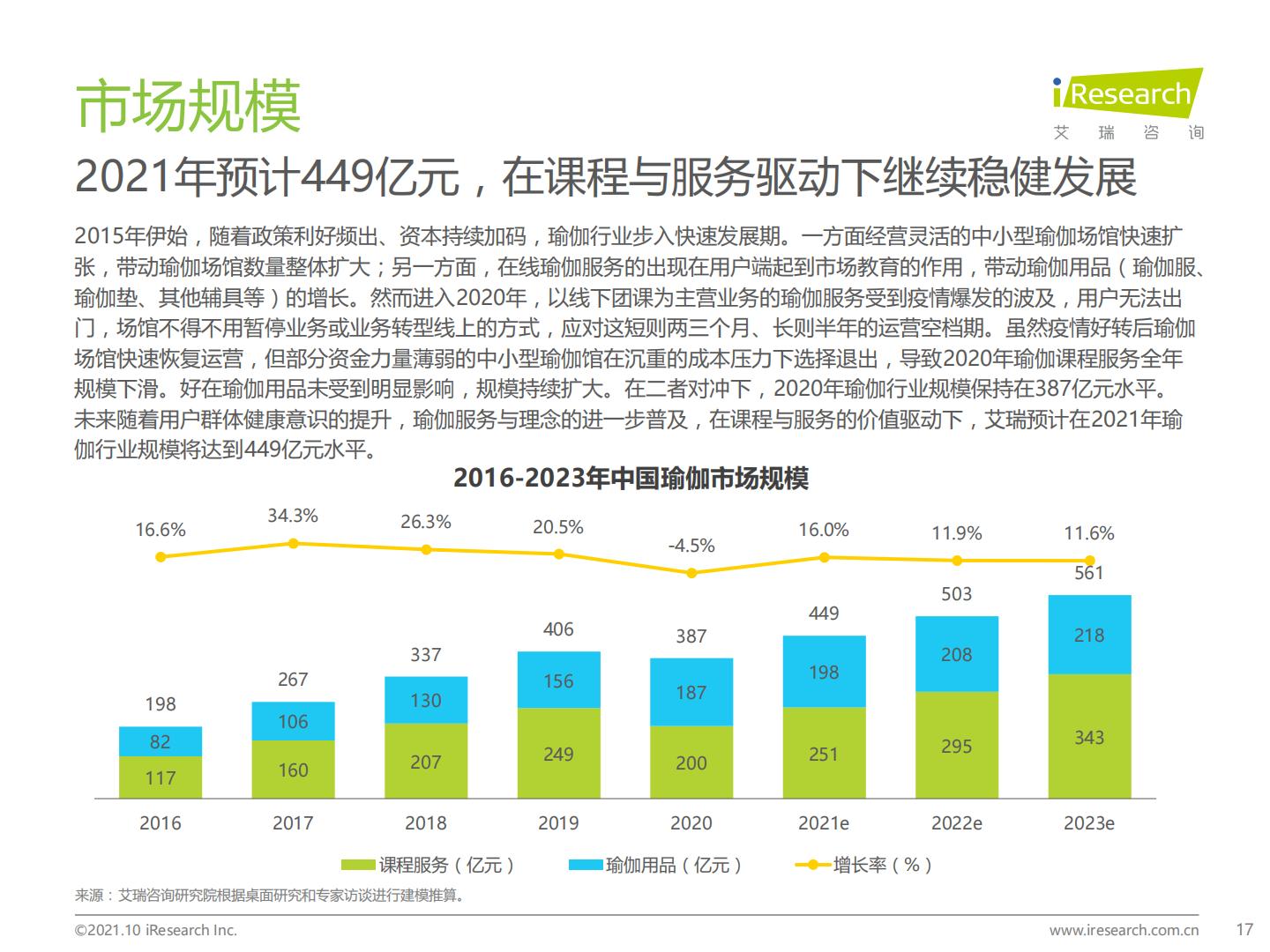 2021年中国瑜伽行业发展趋势研究报告.pdf