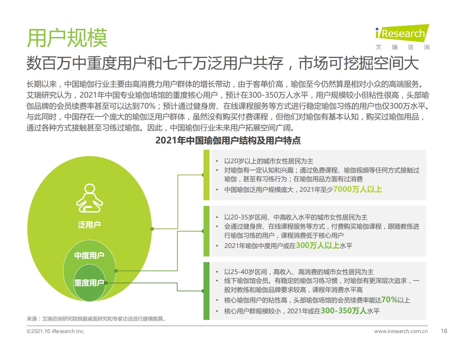 2021年中国瑜伽行业发展趋势研究报告.pdf