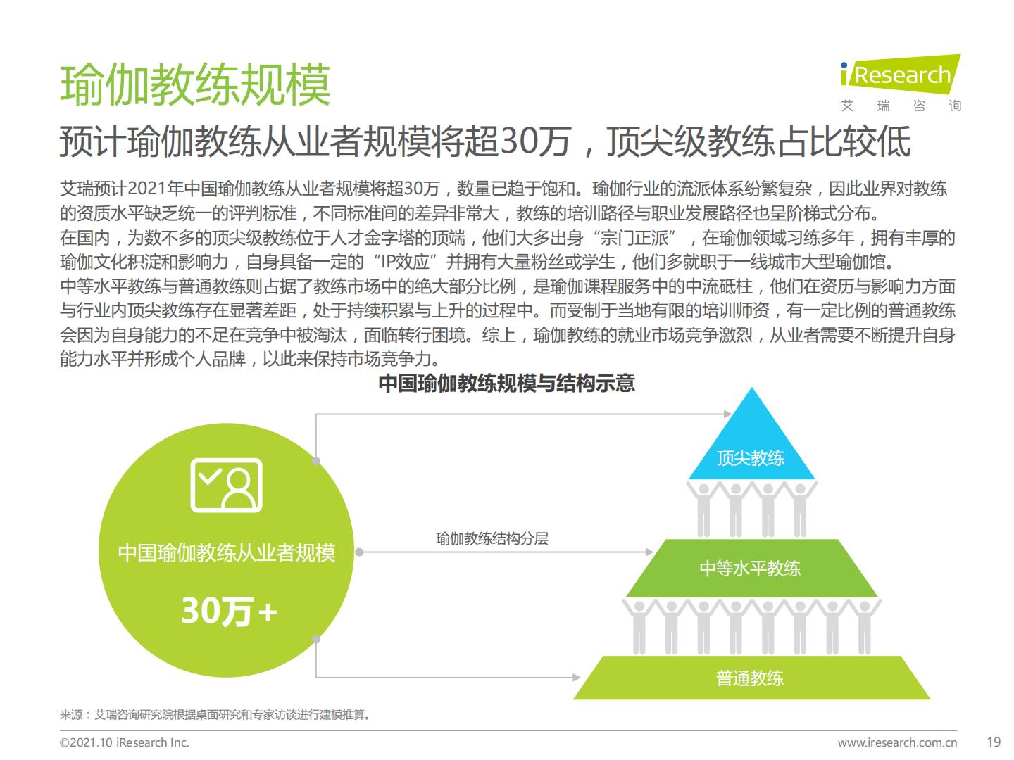 2021年中国瑜伽行业发展趋势研究报告.pdf
