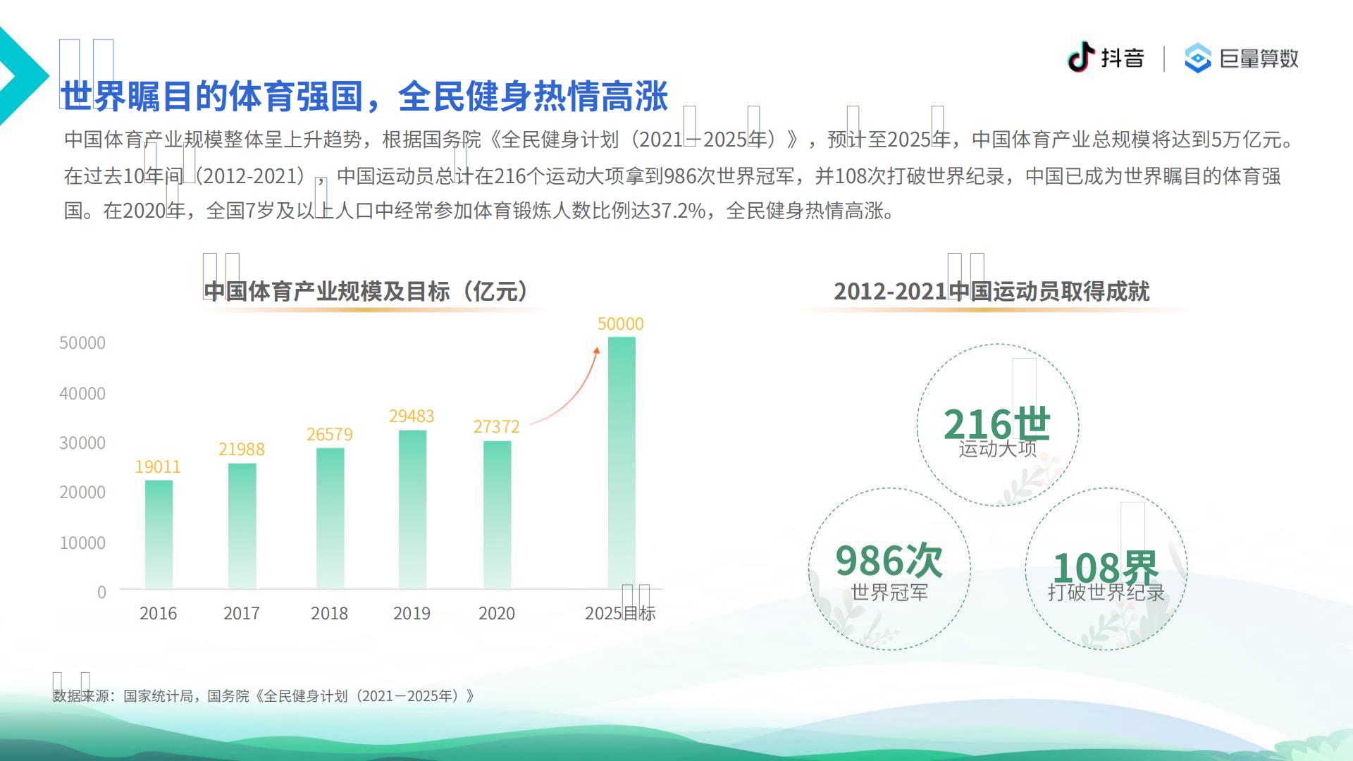 【抖音体育&巨量算数】6亿人的体育生活：2021抖音体育生态白皮书.pdf