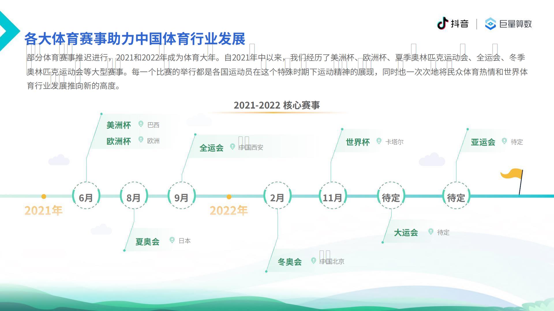 【抖音体育&巨量算数】6亿人的体育生活：2021抖音体育生态白皮书.pdf