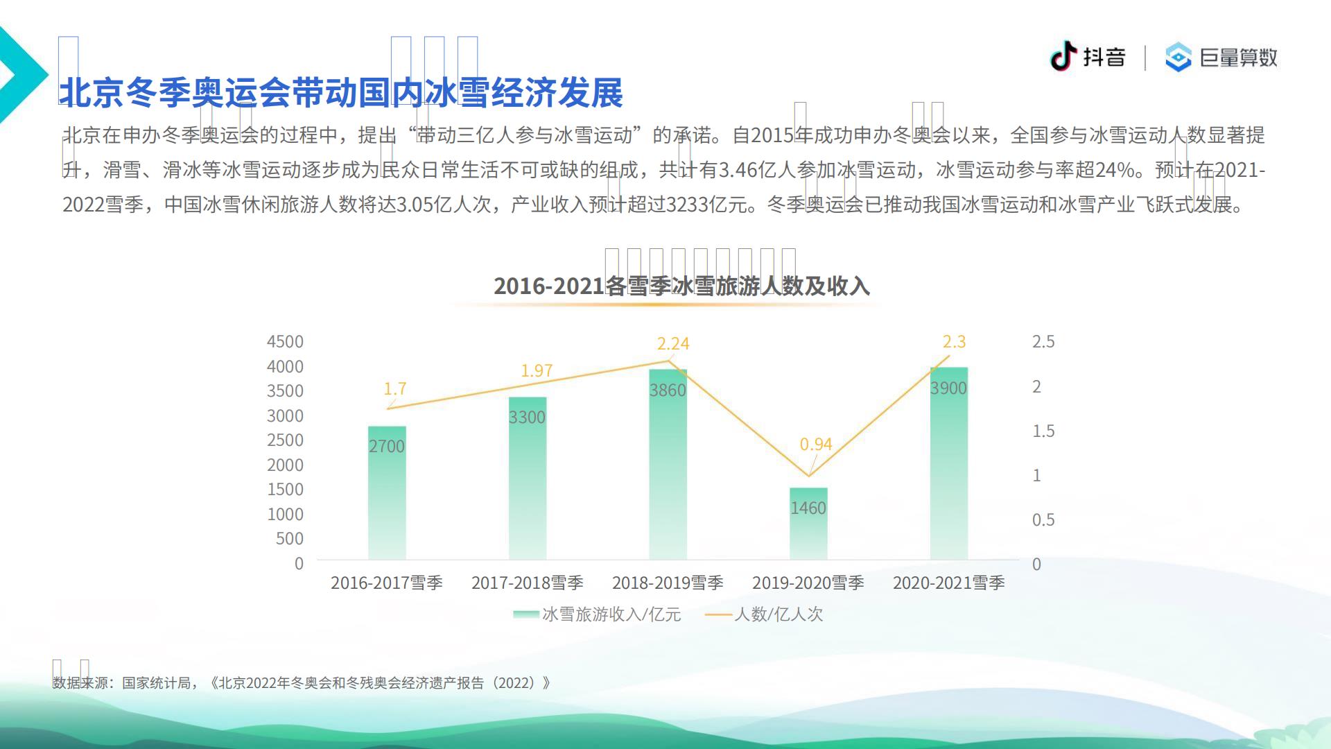 【抖音体育&巨量算数】6亿人的体育生活：2021抖音体育生态白皮书.pdf