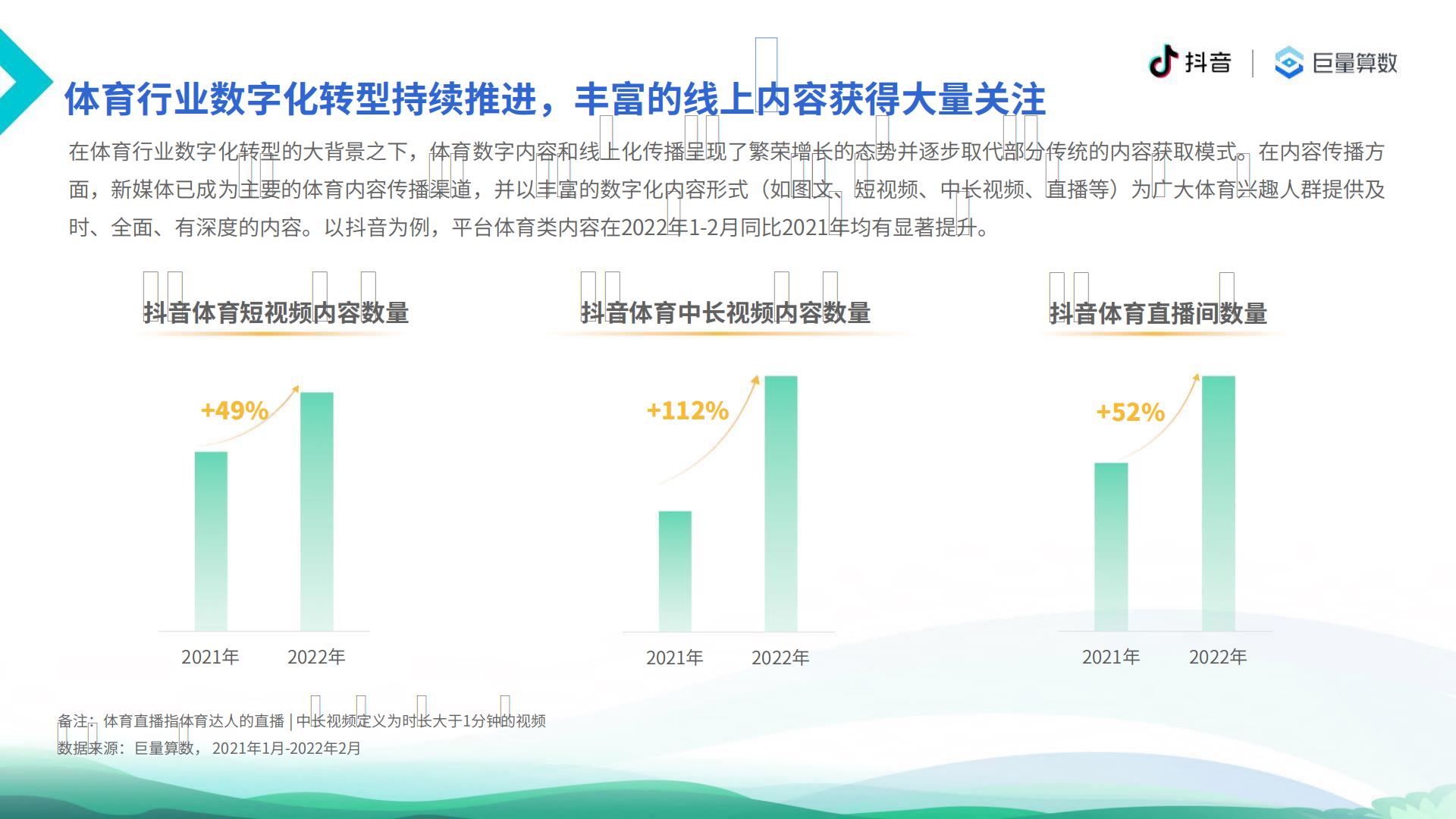 【抖音体育&巨量算数】6亿人的体育生活：2021抖音体育生态白皮书.pdf