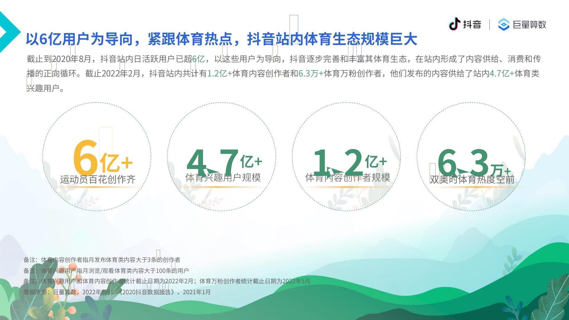 【抖音体育&巨量算数】6亿人的体育生活：2021抖音体育生态白皮书.pdf
