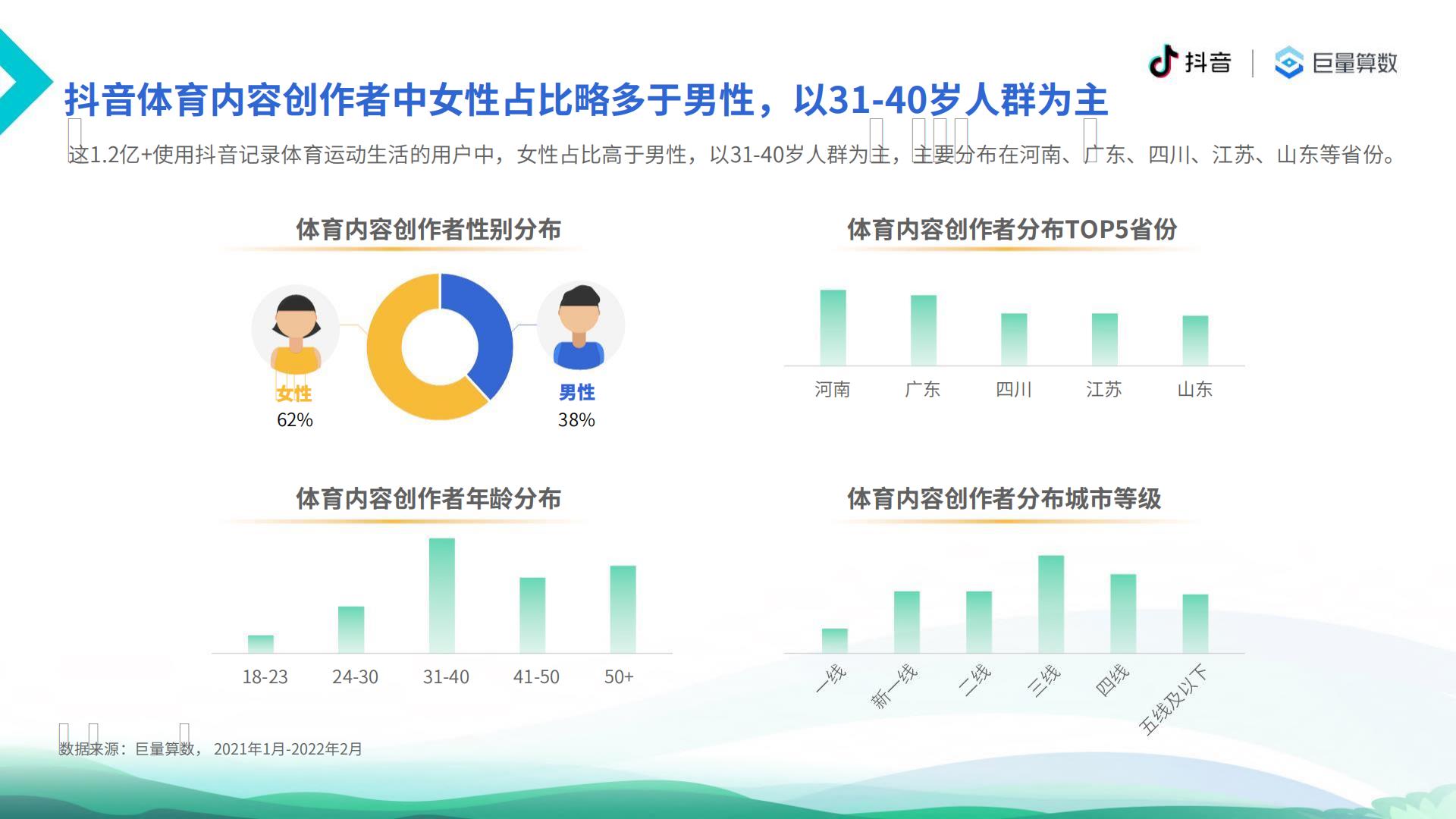 【抖音体育&巨量算数】6亿人的体育生活：2021抖音体育生态白皮书.pdf