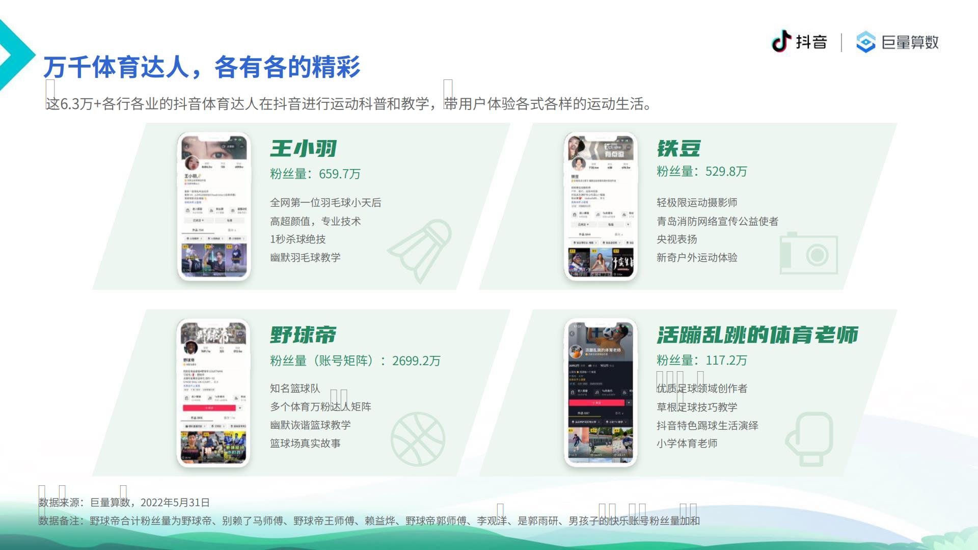 【抖音体育&巨量算数】6亿人的体育生活：2021抖音体育生态白皮书.pdf