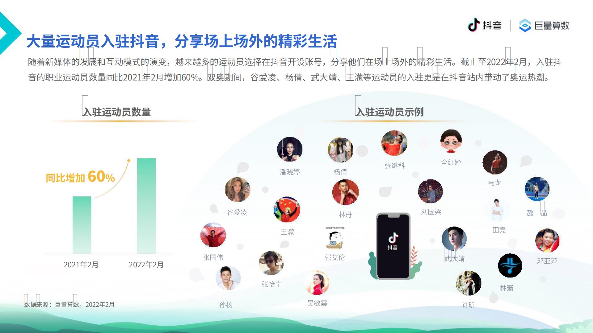 【抖音体育&巨量算数】6亿人的体育生活：2021抖音体育生态白皮书.pdf